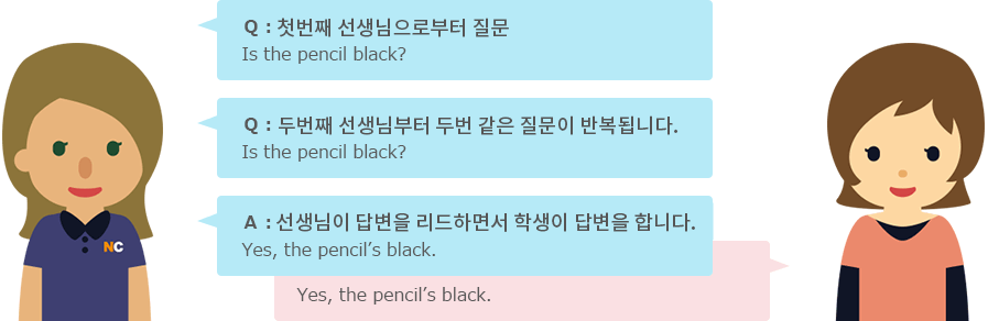 강사는 질문을 2번 반복하고, 답변을 주면서 학생에게 답변을 유도합니다.