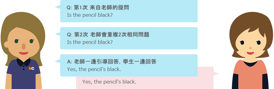 講師反覆提問2次,一邊給予回答一邊催促學生回答