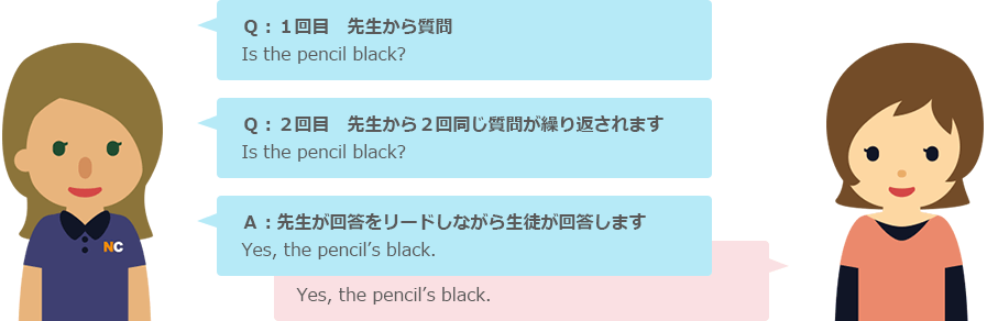 Question & Answer