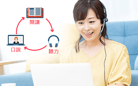 閱讀・聽力・口說