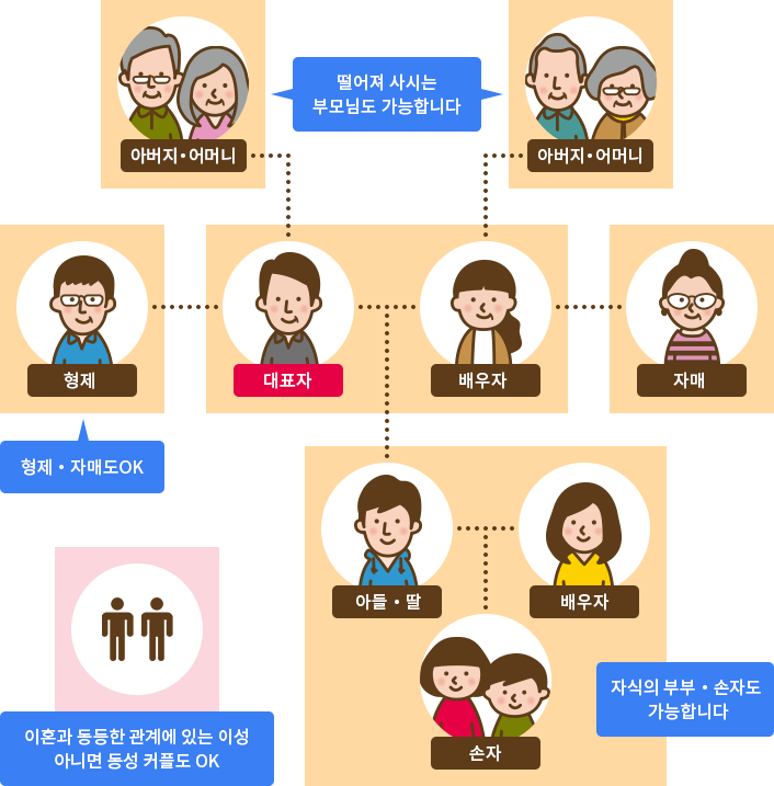 가족도