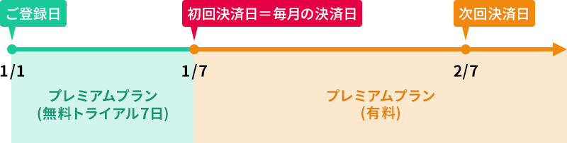 決済日説明画像