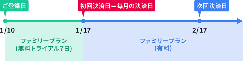 決済日説明画像