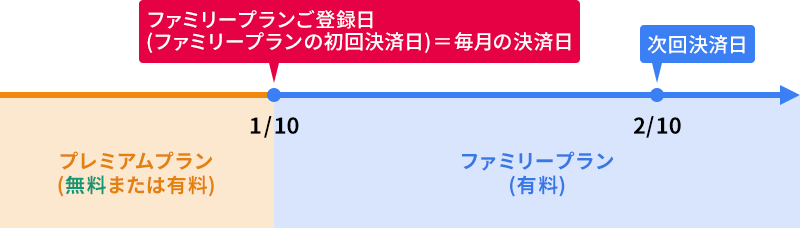 決済日説明画像