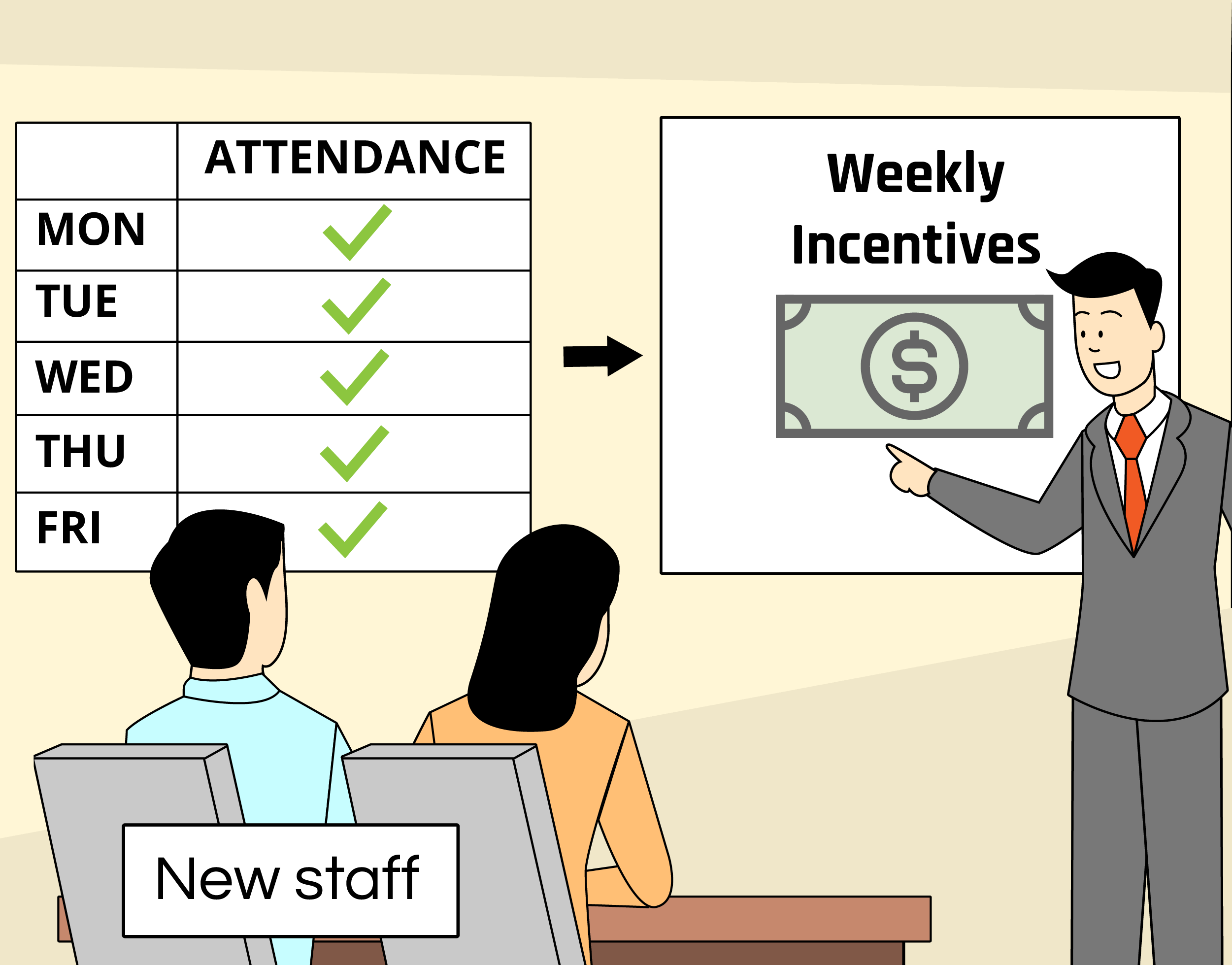What is the HR staff explaining?